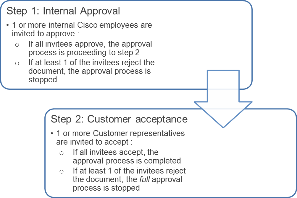 approval process.png